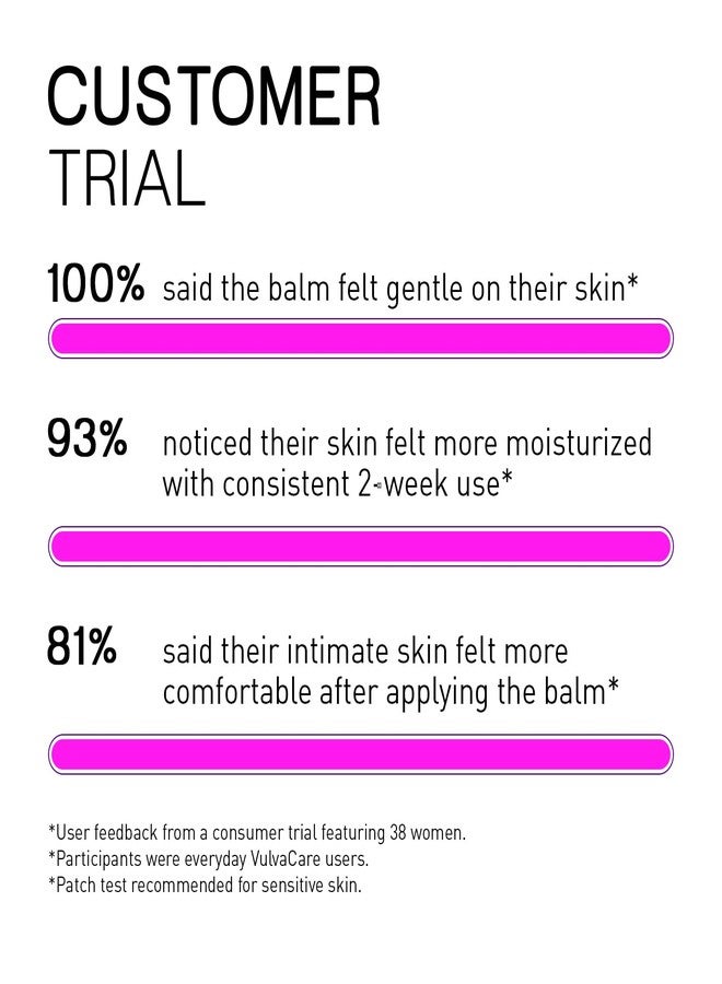 Pharmapulse Vaginal Moisturizer, Vulva Balm Cream, Intimate Skin Care, Menopause Support - Relieves Dryness, Itching, Burning, Redness, Chafing, Odor, Irritation - Estrogen Free 2oz - Image 2